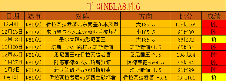 曼联,能否逆袭扳,平比分,欧宝娱乐官网,欧宝娱乐官网全球信赖,欧宝娱乐官网在线娱乐平台,欧宝娱乐官网玩家首选,欧宝娱乐官网欧宝娱乐,欧宝娱乐官网游戏平台