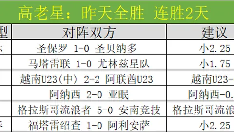 德篮甲保级关键战：近4期德甲专家推荐质合分析，前区十码预测